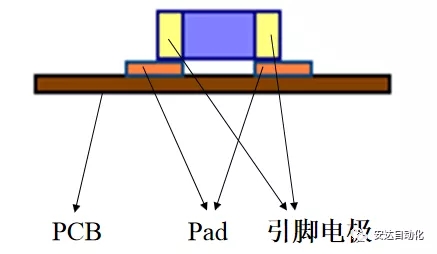 科普| 摆脱茫然，ag贵宾厅带你快速了解SMT工艺流程