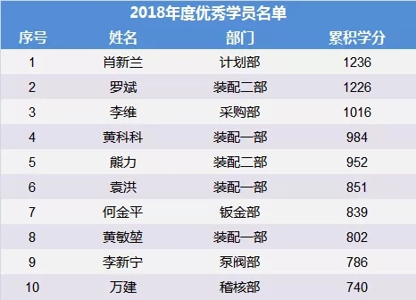 ag贵宾厅管理学院开展“管理心法”培训暨年度优秀学员表彰仪式